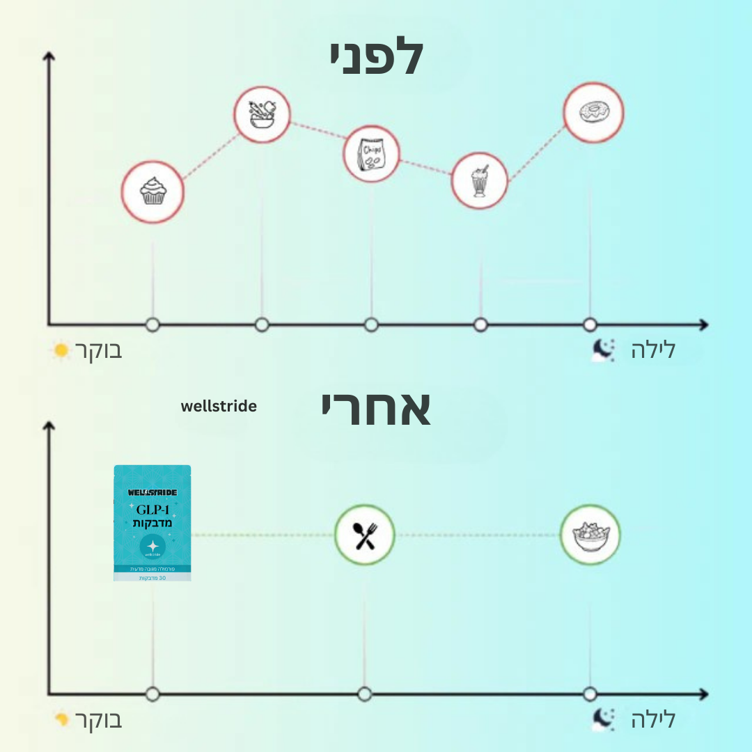 מדבקות ה-GLP-1 המקוריות