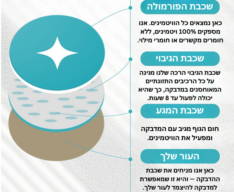 טכנולוגיה רב-שכבתית לשחרור יציב