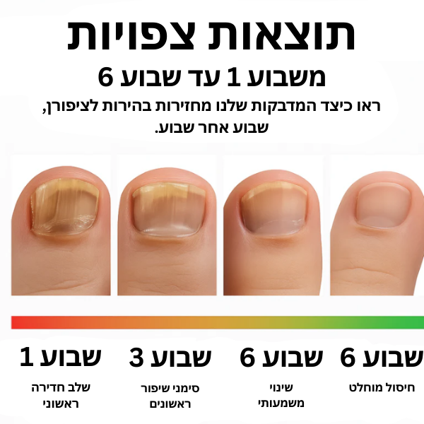 מדבקות חידוש לציפורניים פטרייתיות של WellStride