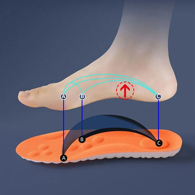 Wellstride™ רפידות 4D בטכנולוגיית ענן מלטקס אורטופדיות